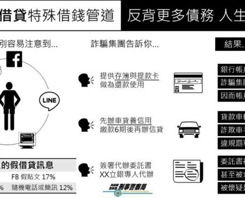 165反詐騙